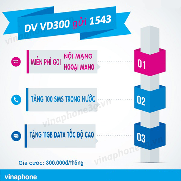 Hướng dẫn đăng ký gói cước VD300 của vinaphone