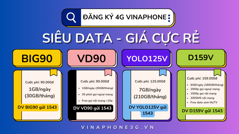 Cách đăng ký 4G Vinaphone ưu đãi data khủng