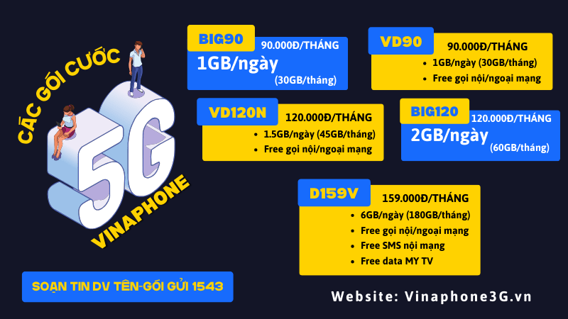 Bảng giá các gói cước 5G Vinaphone giá rẻ data khủng mới nhất